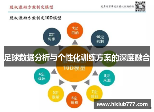 足球数据分析与个性化训练方案的深度融合