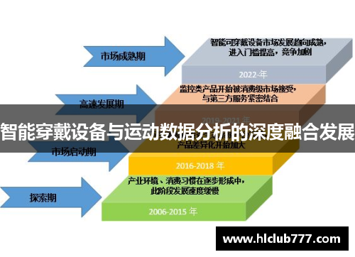 智能穿戴设备与运动数据分析的深度融合发展